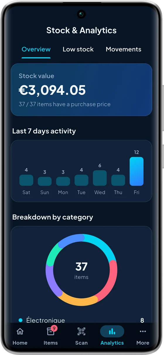 Dashboard: stock value, activity of the week and breakdown by category