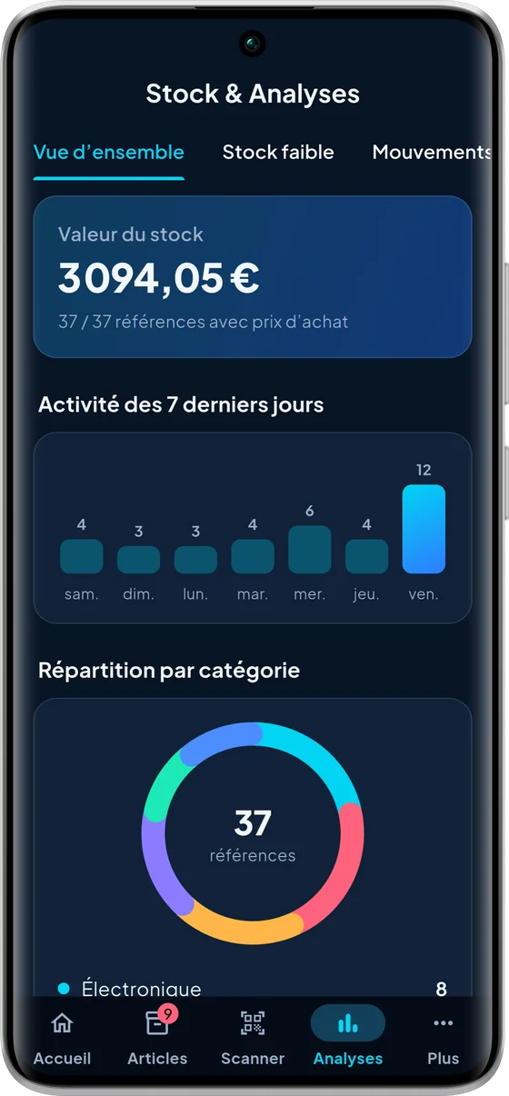 Tableau de bord : valeur du stock, activité de la semaine et répartition par catégorie